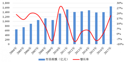 變頻器|PLC|伺服電機(jī)|軟啟動(dòng)|冠贏自動(dòng)化官網(wǎng)