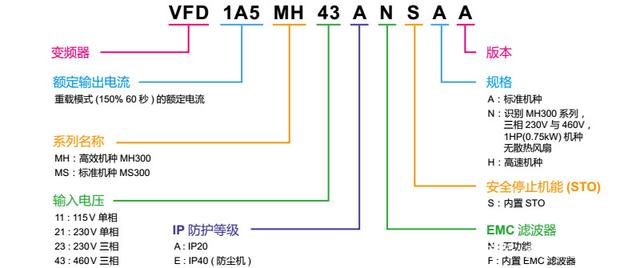 臺(tái)達(dá)變頻器臺(tái)達(dá)MH300/MS300變頻器