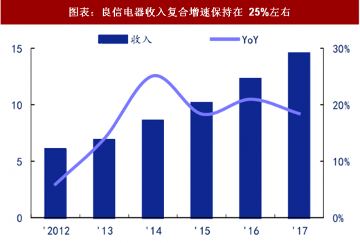 正品保證_多倉發(fā)貨