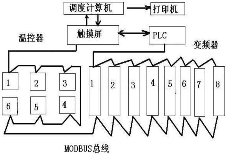 富凌變頻器