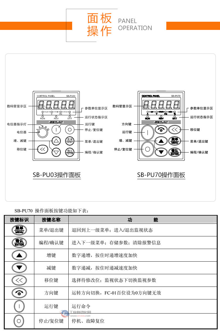 森蘭變頻器SB200系列