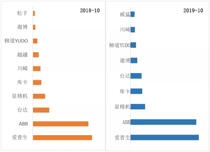 工業(yè)機(jī)器人