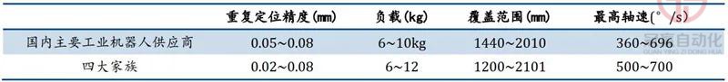 冠贏自動化