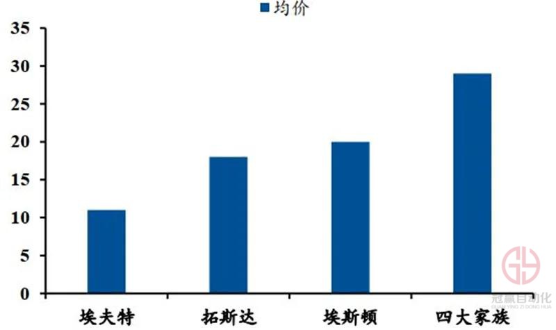 冠贏自動化