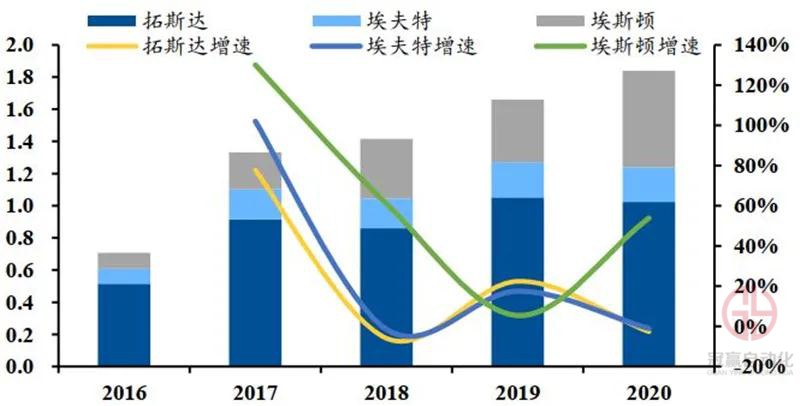 冠贏自動化