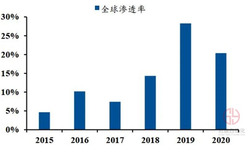 冠贏自動化