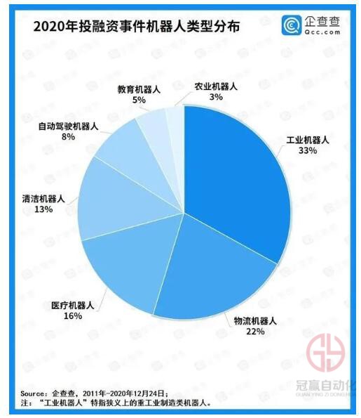 冠贏自動(dòng)化