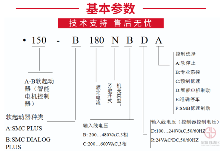 （AB）羅克韋爾軟啟動器官網(wǎng)