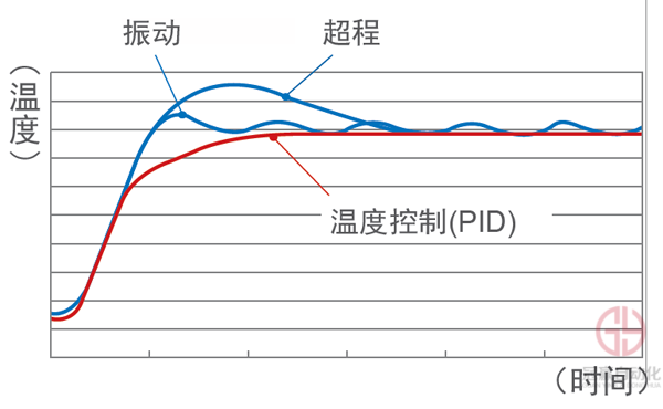 冠贏自動化