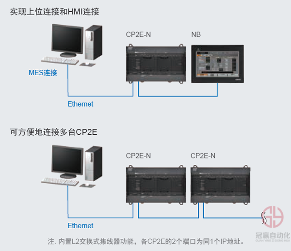 冠贏自動化