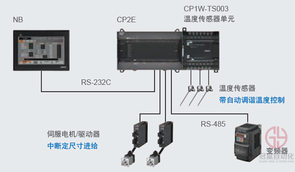 冠贏自動化