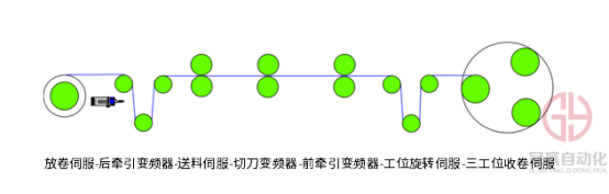 英威騰