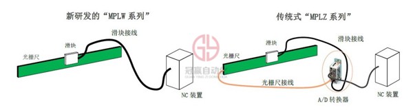 尼得科機床株式會社