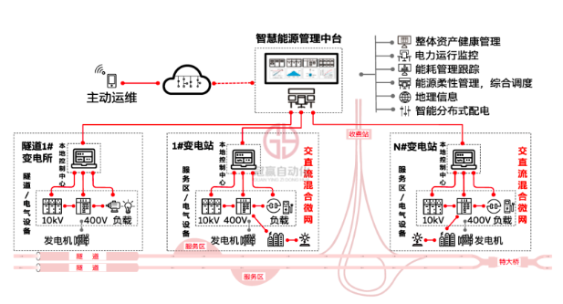 冠贏自動化