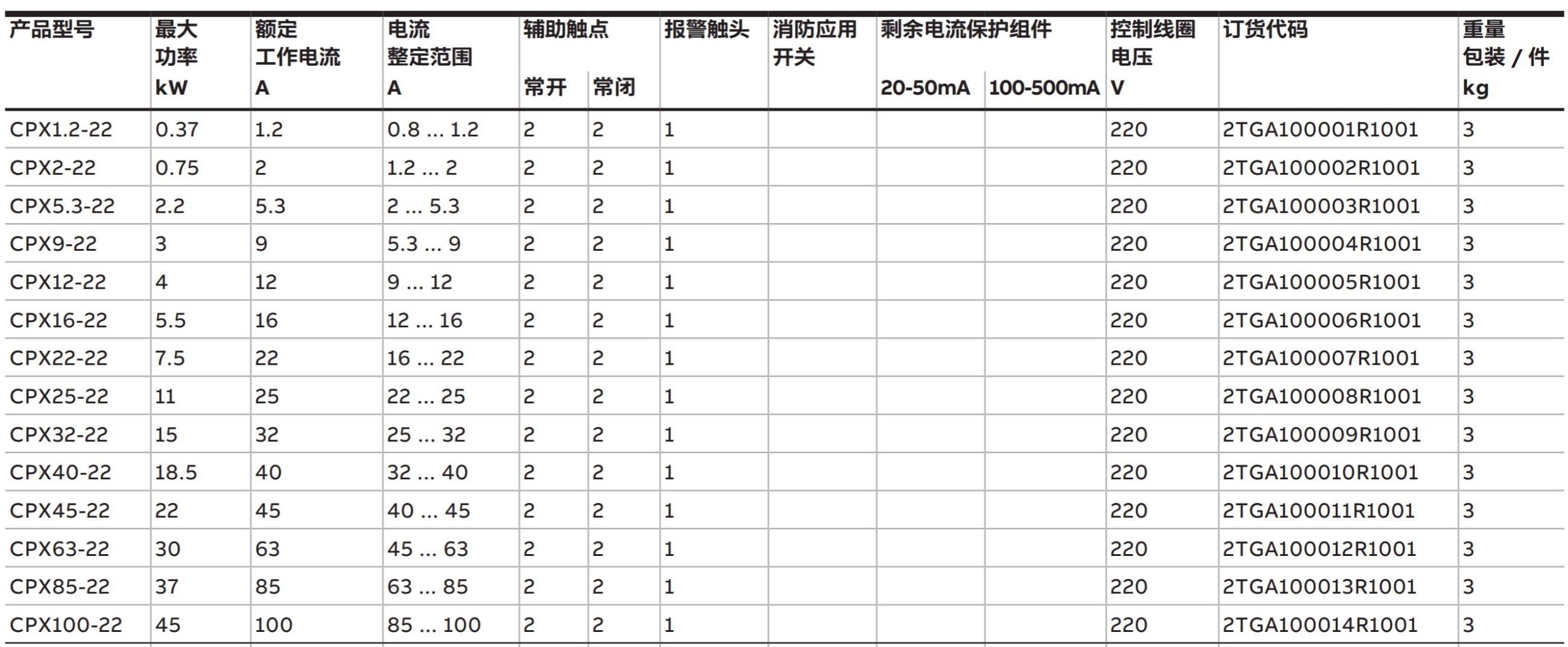 ABB保護(hù)開關(guān)CPX 系列控制與保護(hù)開關(guān)