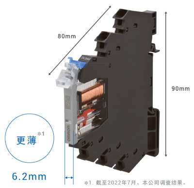 纖薄型I/O繼電器G2RV-ST/G3RV-ST