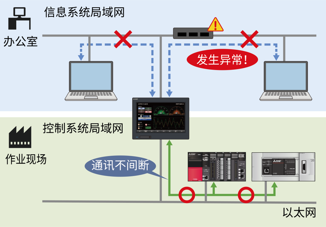 三菱電機(jī)