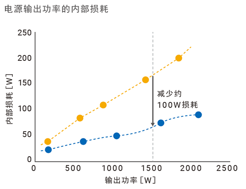 歐姆龍S8VK-WA 2000W開關(guān)電源