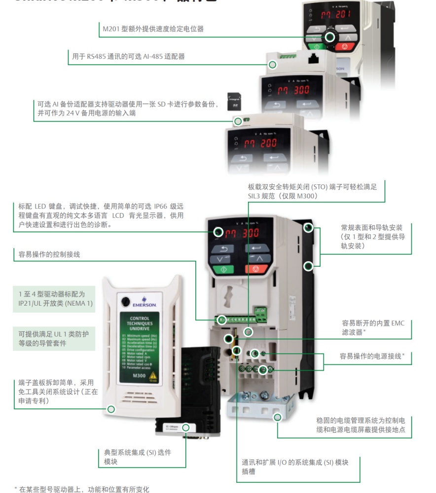 Nidec尼得科M200系列