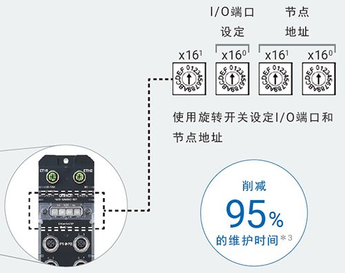 歐姆龍自動化