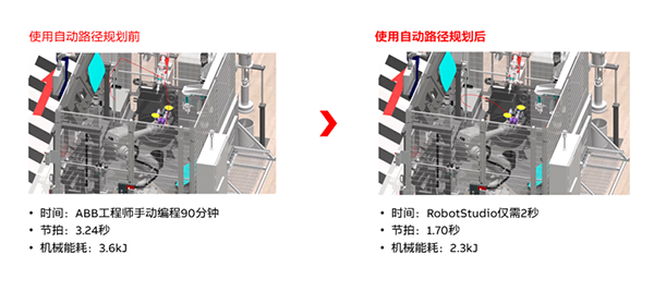 ABB機(jī)器人