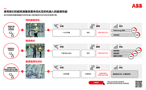 ABB機器人