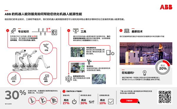 ABB機器人