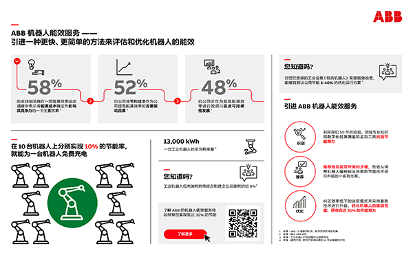 ABB機器人