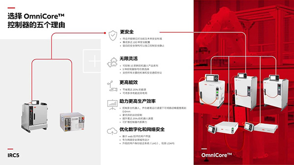 ABB機器人