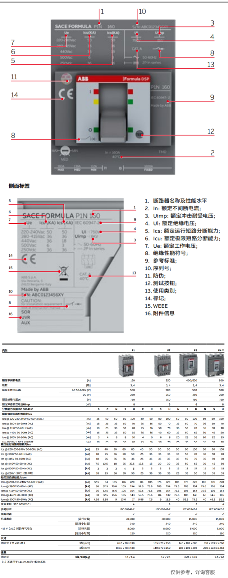 ABB塑殼斷路器