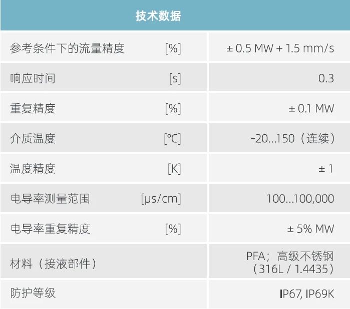 ifm易福門電子