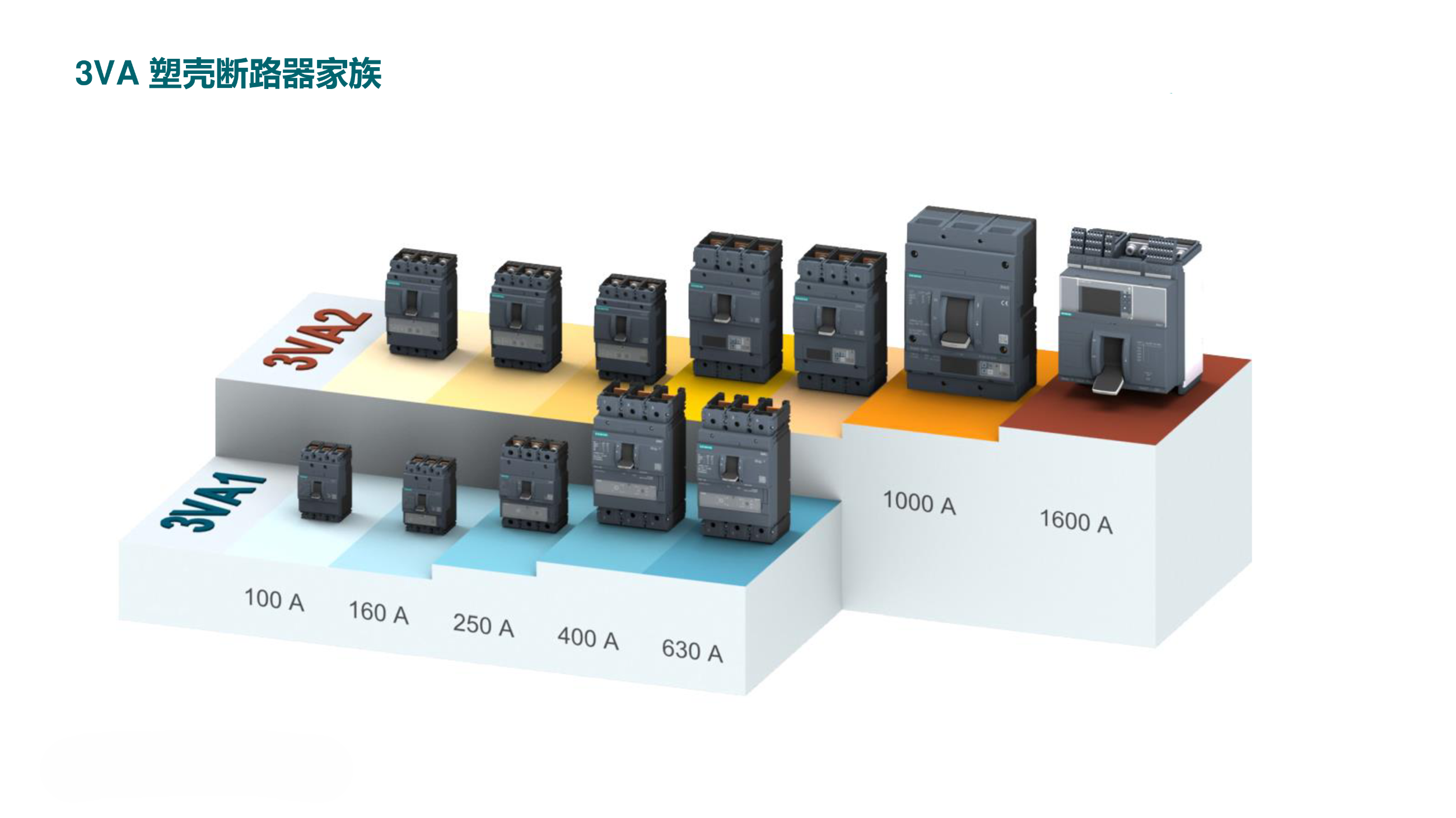 SIEMENS西門子塑殼斷路器