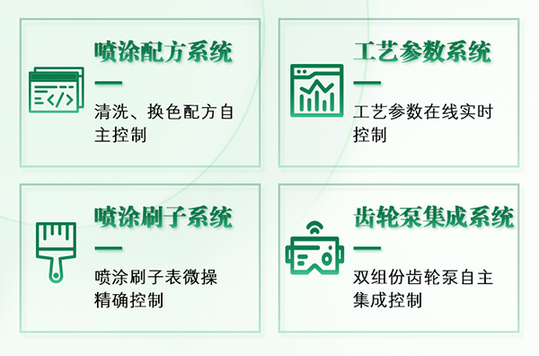 埃夫特機(jī)器人